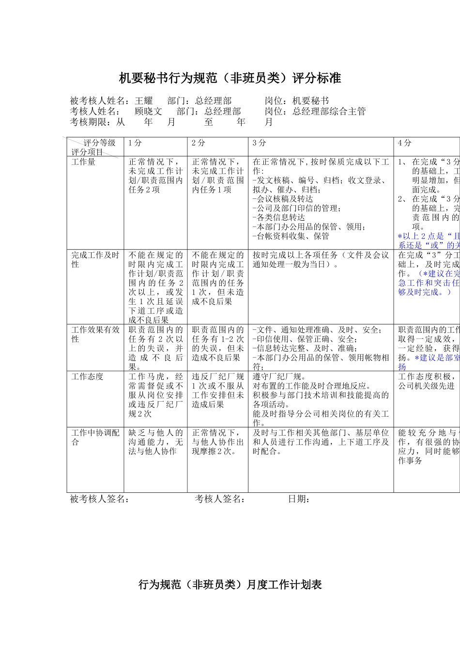 机要秘书行为规范（非班员类）评分标准_第1页