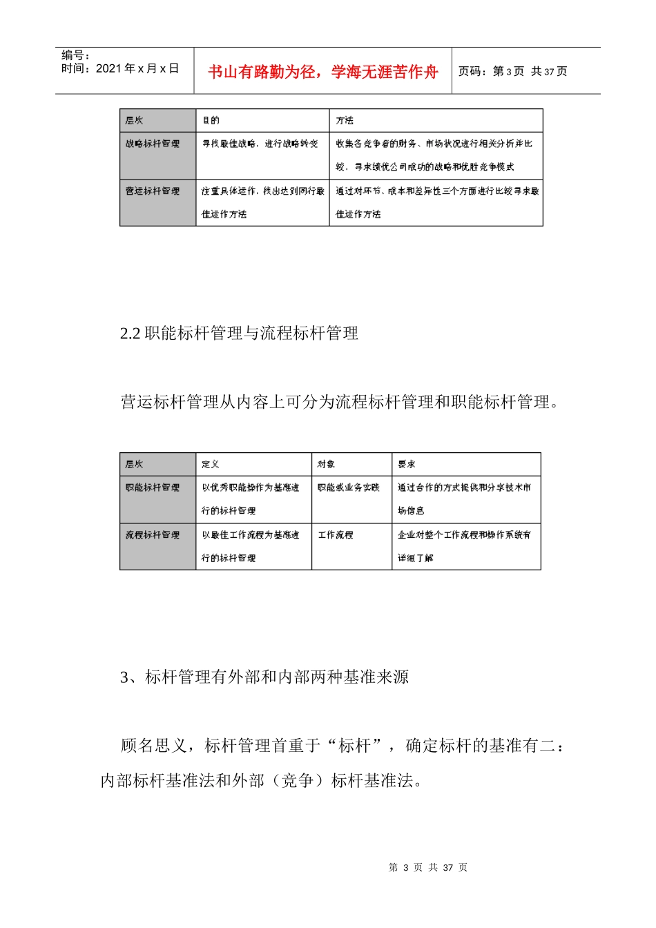 标杆管理实际操作培训_第3页