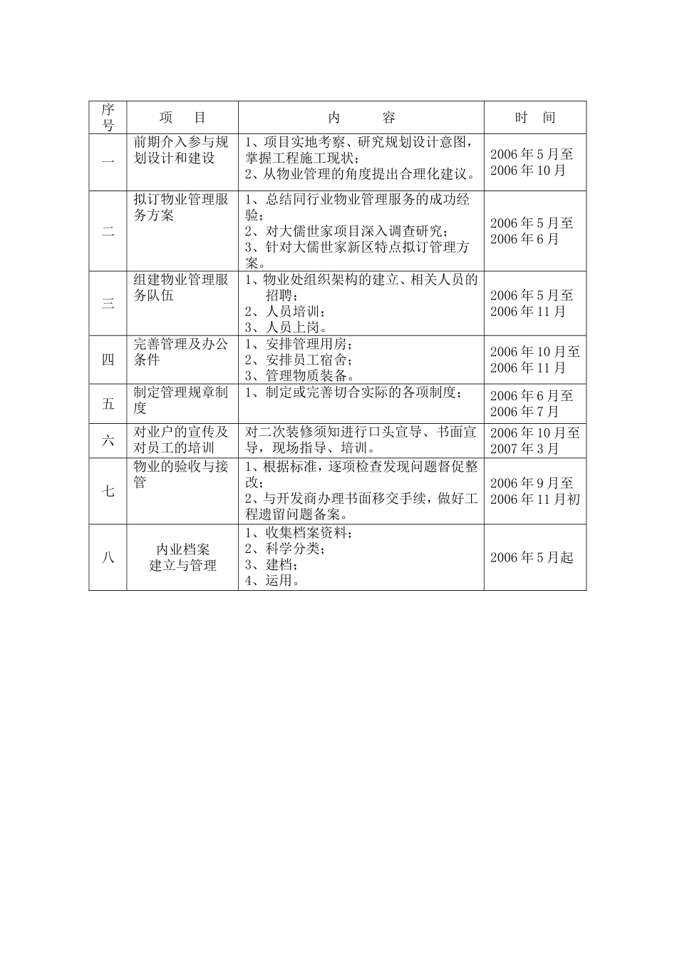 新楼盘物业管理工作计划_第2页