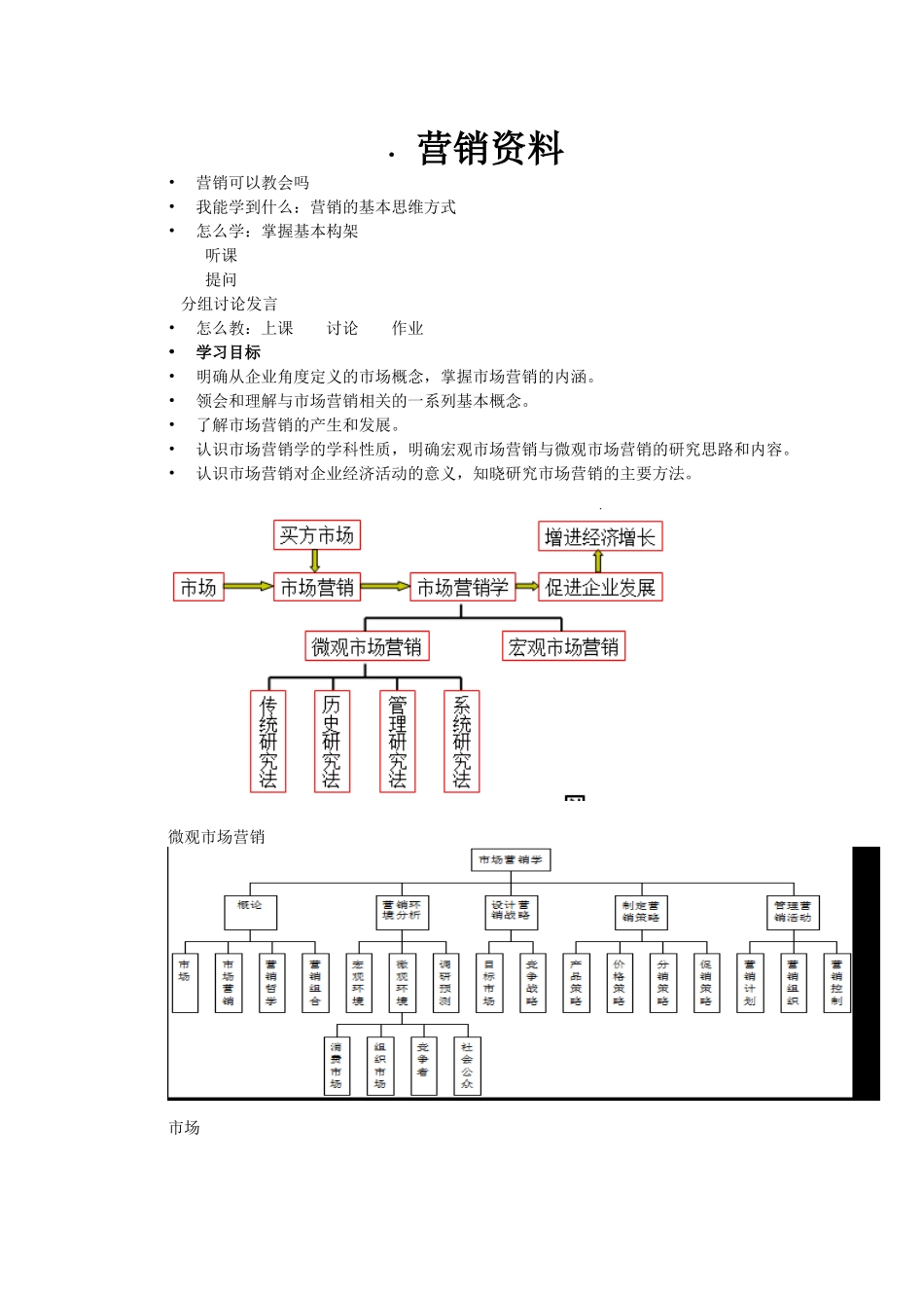 中职市场营销资料考编_第1页
