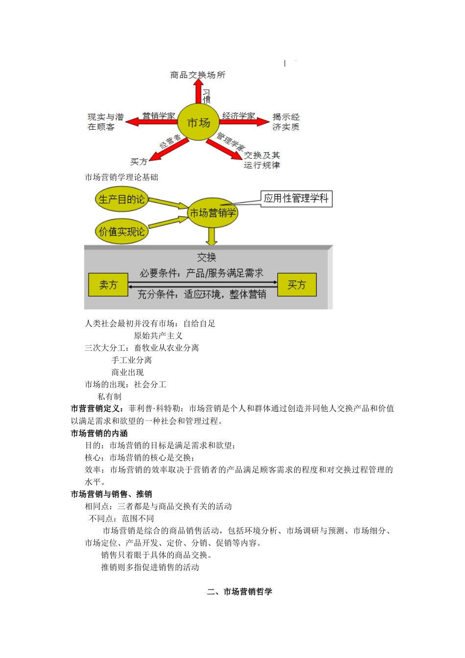 中职市场营销资料考编_第2页