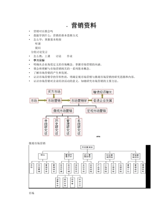 中职市场营销资料考编
