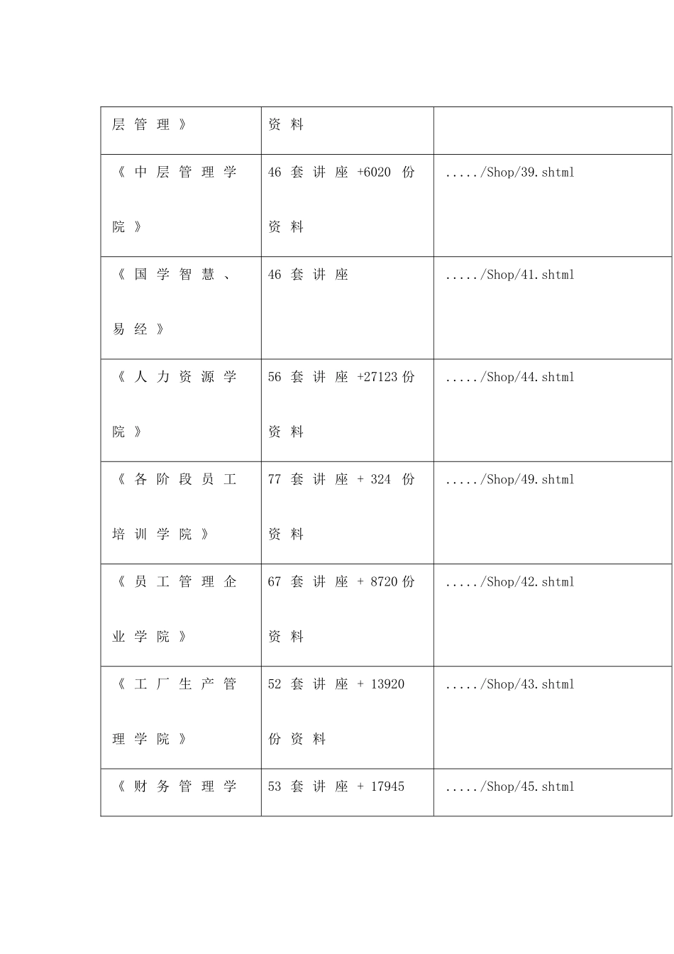 试谈扬州市沿河开发规划_第2页