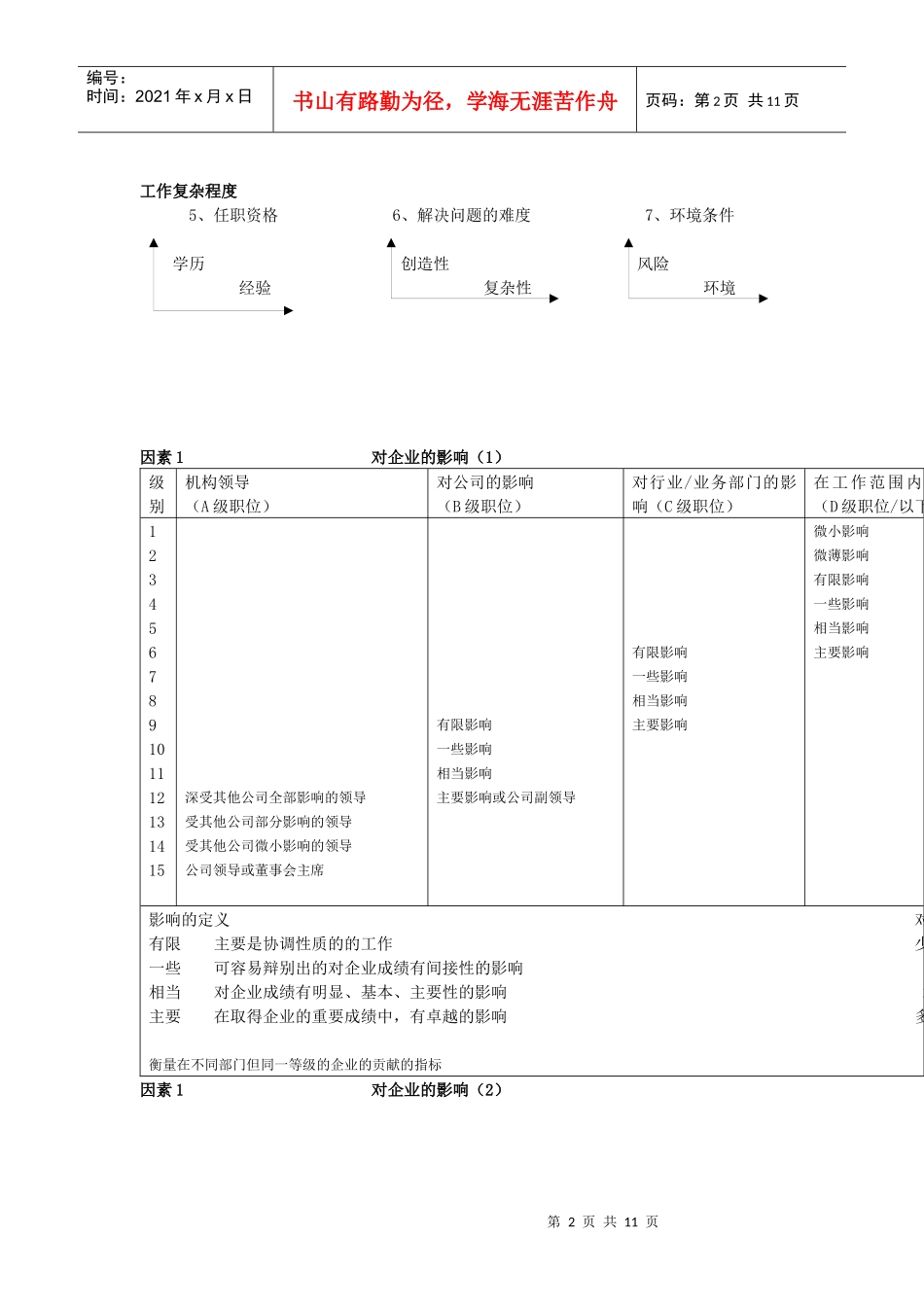 某科技集团职位评估系统_第2页