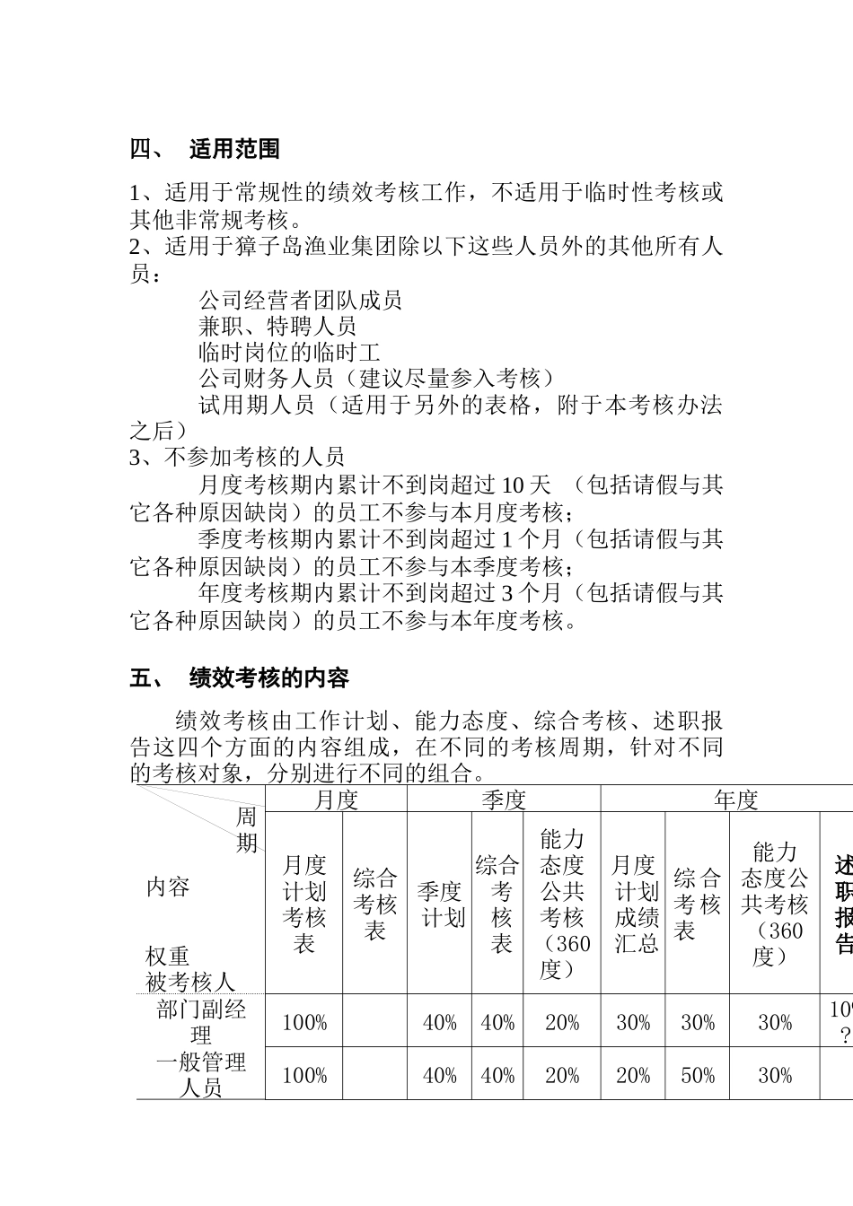 獐子岛渔业集团公司绩效考核操作方案_第2页