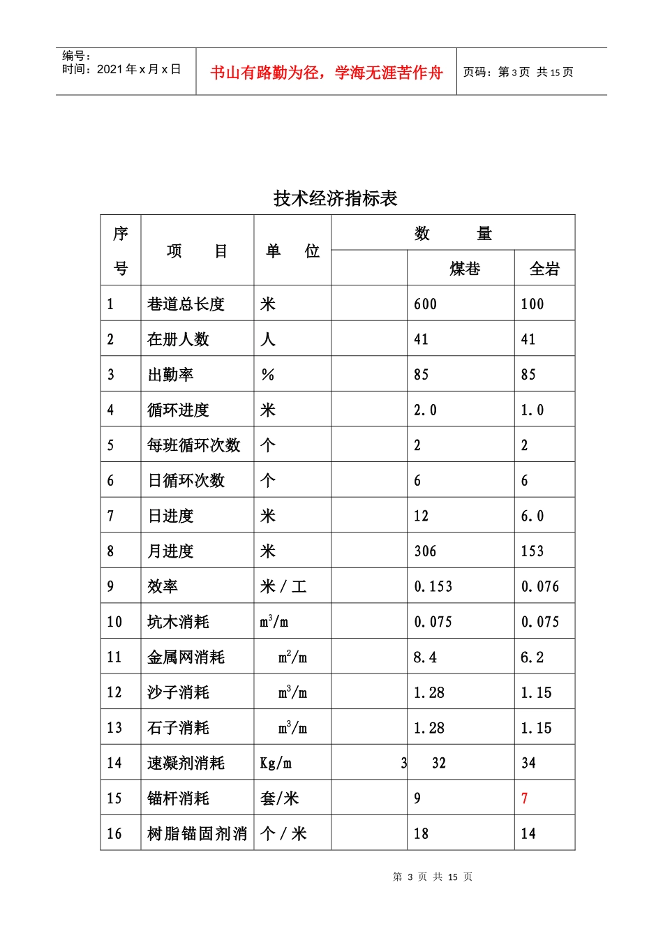 综掘机培训资料_第3页