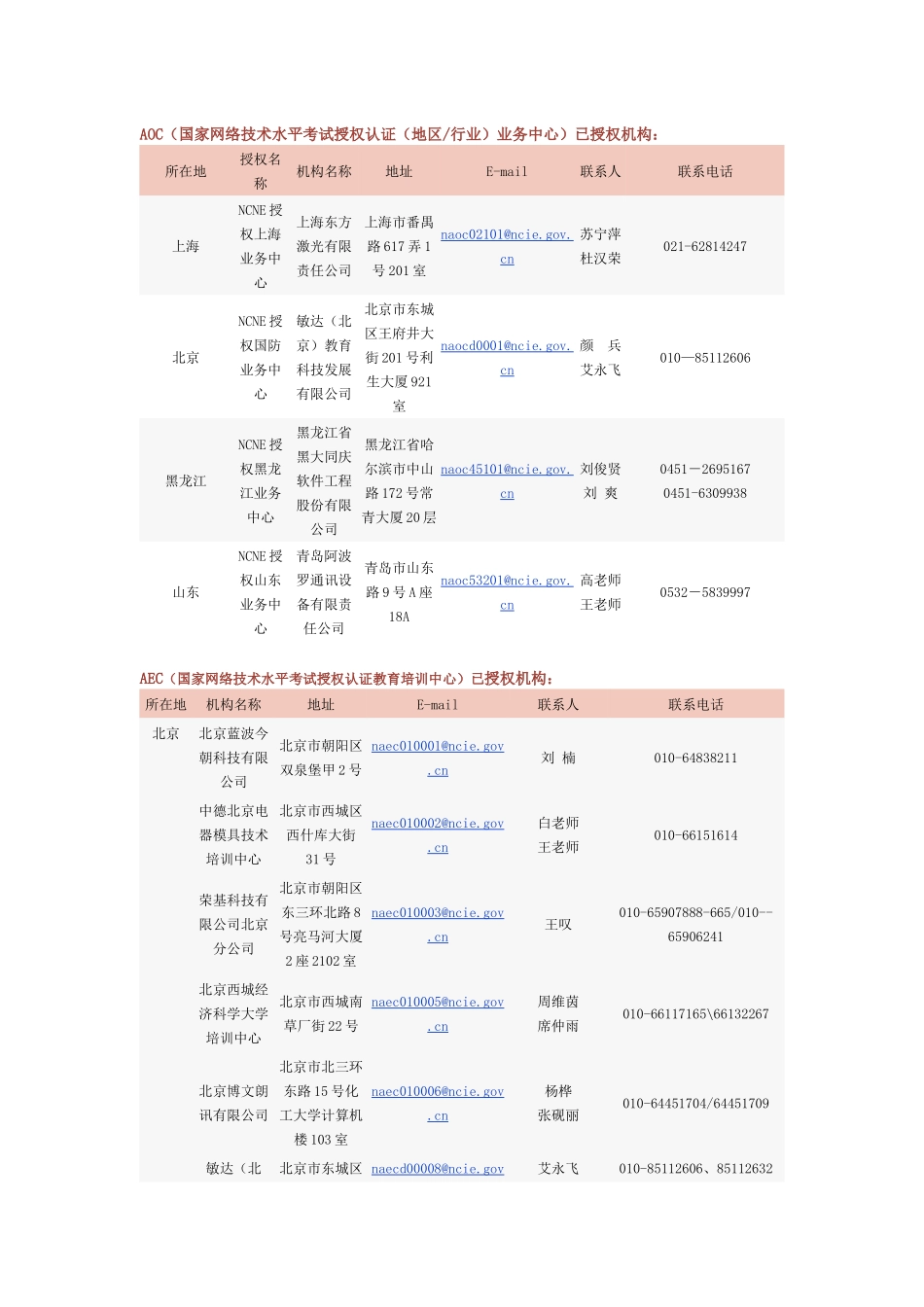 AOC（国家网络技术水平考试授权认证（地区行业）业务中心）已_第1页