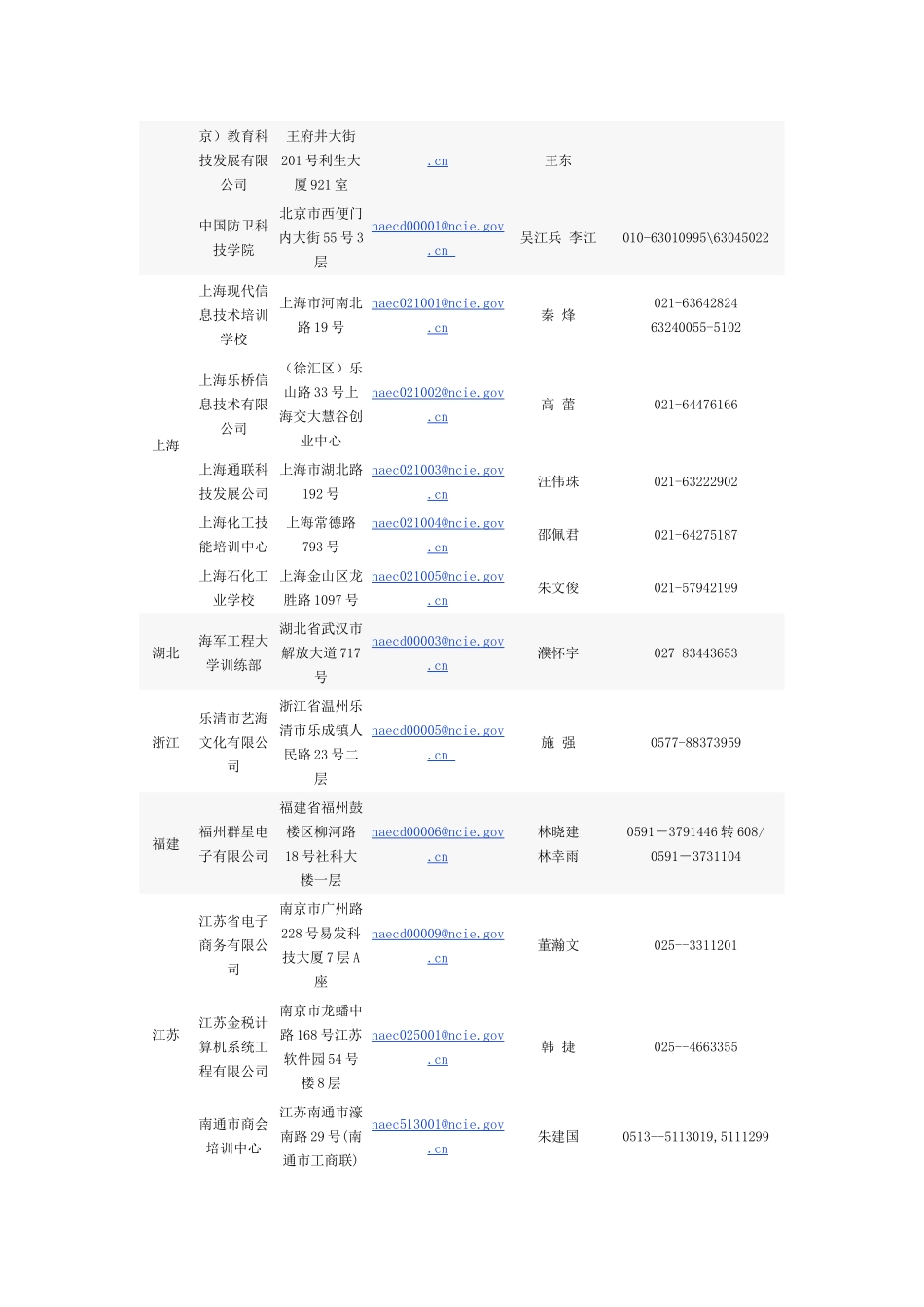 AOC（国家网络技术水平考试授权认证（地区行业）业务中心）已_第2页
