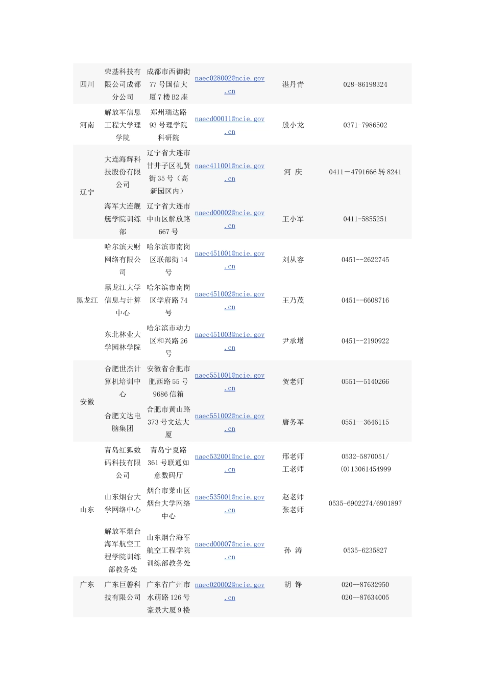 AOC（国家网络技术水平考试授权认证（地区行业）业务中心）已_第3页