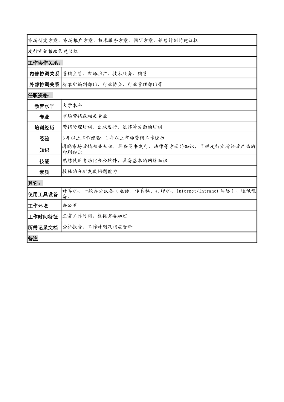中国建筑研究所营销管理部市场研究职务说明书_第2页