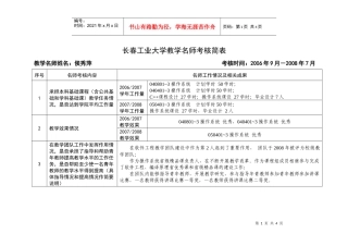 长春工业大学教学名师考核简表