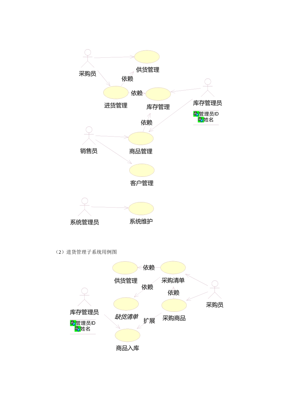 套进销存管理需求分析说明书_第3页