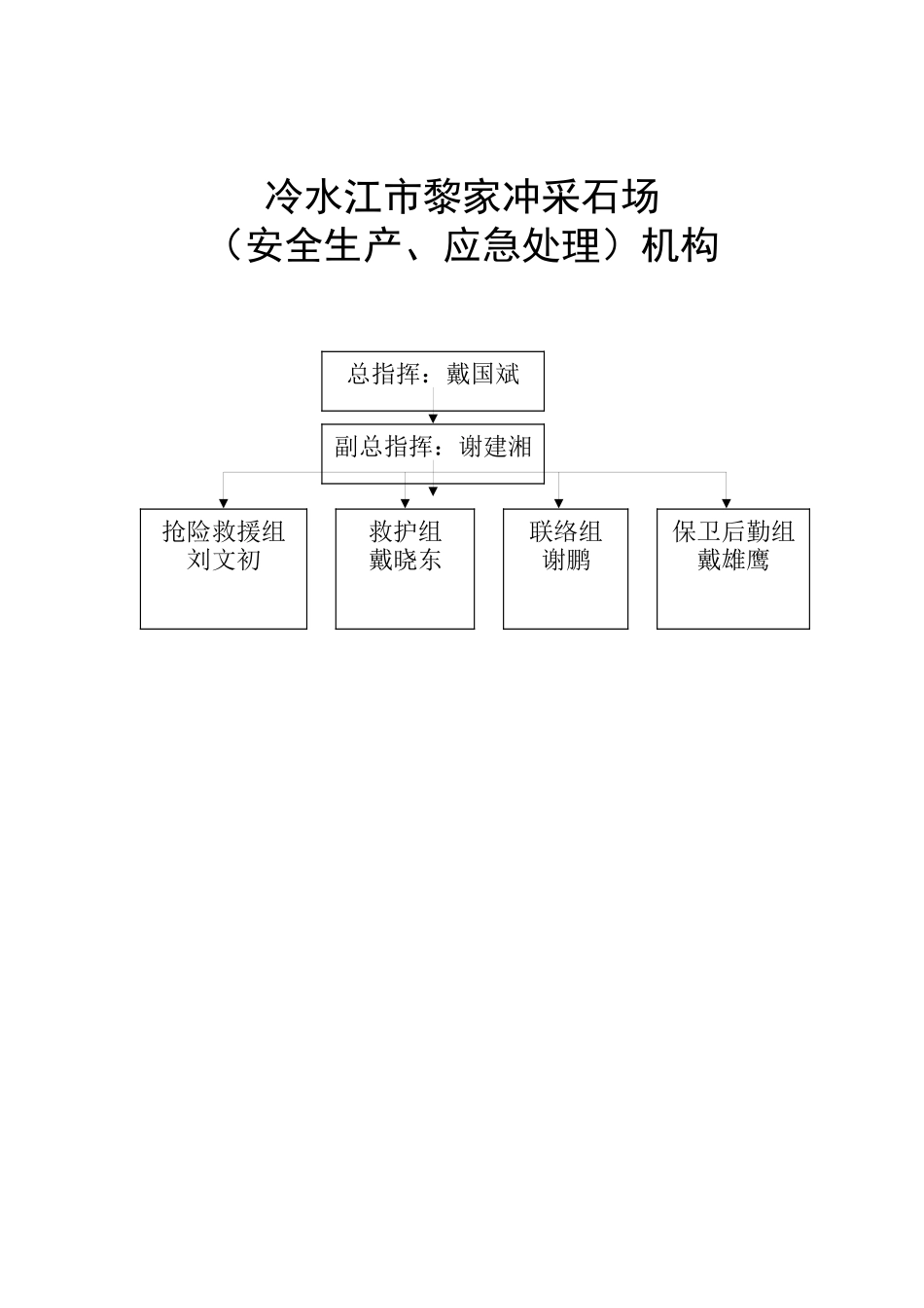 采石场应急考核管理资料汇编_第2页