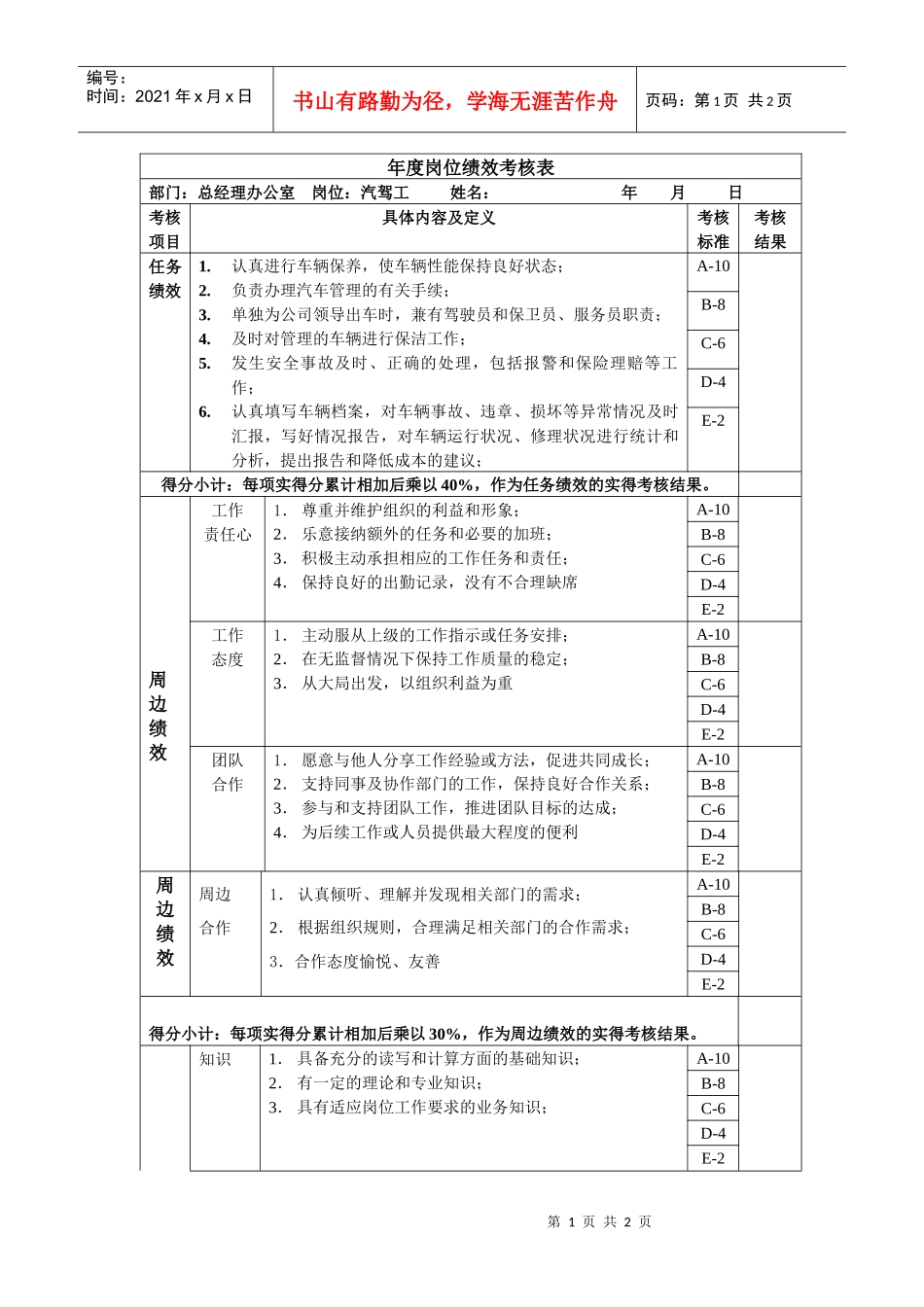 汽驾工二年度岗位绩效考核表_第1页