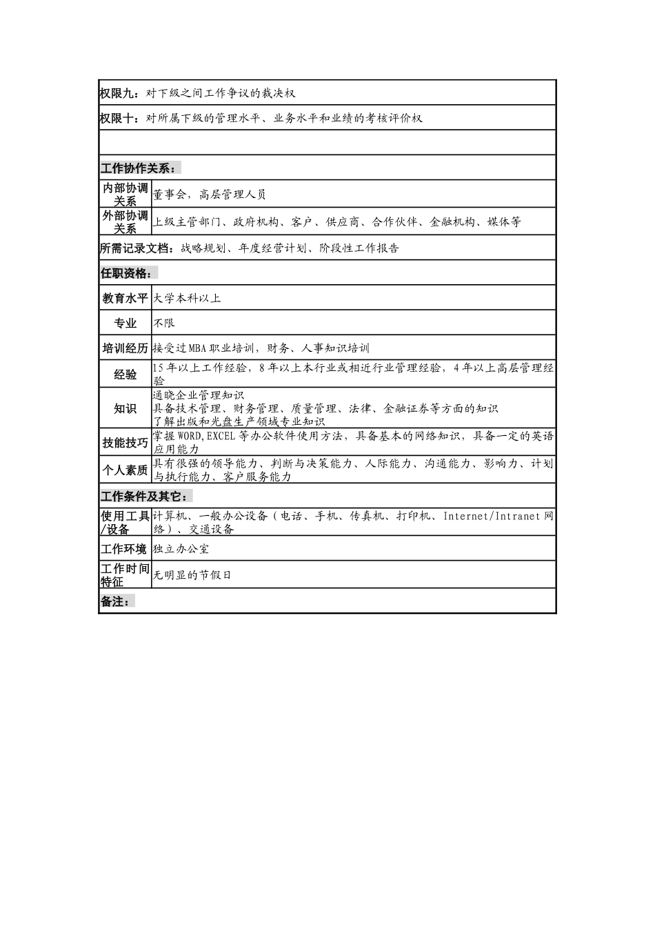河北纪元光电公司总经理岗位说明书_第3页