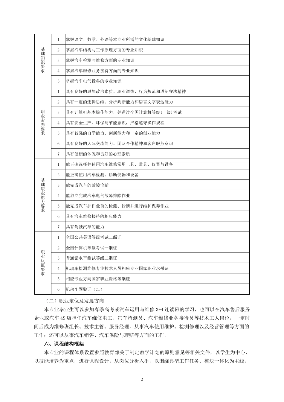 汽车电器维修技师人才培养方案讲义_第3页