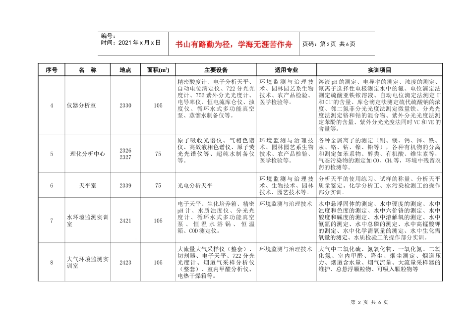 环境系实验实训室doc-人文科学系环境艺术设计专业校内实_第2页