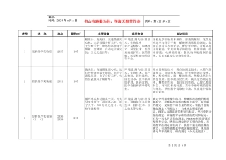 环境系实验实训室doc-人文科学系环境艺术设计专业校内实
