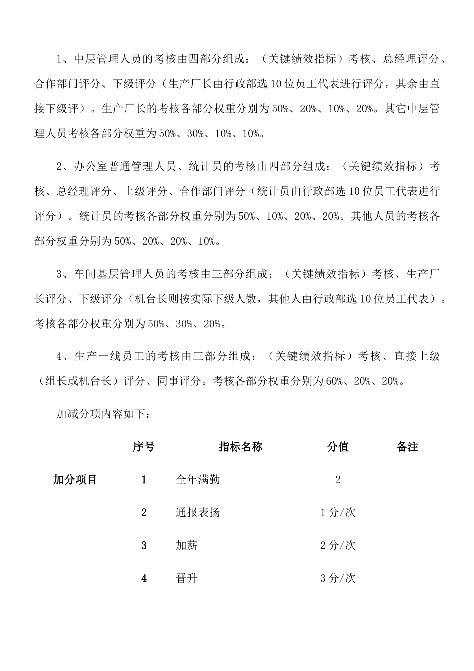 某大型工厂员工考核方案_第3页