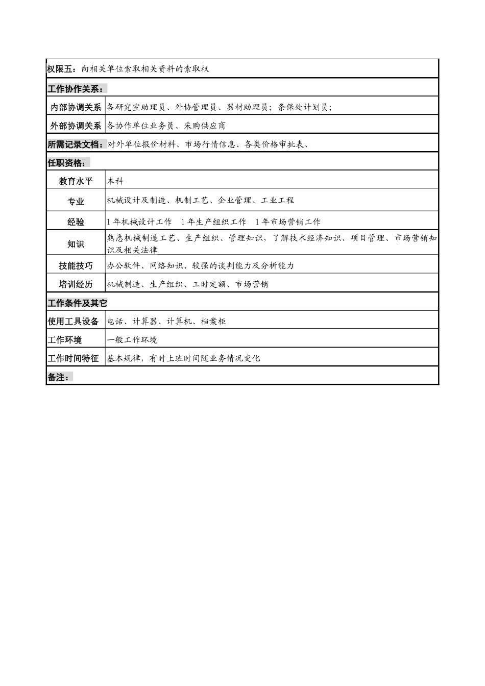 中船重工研究所价格管理工程师岗位说明书_第2页