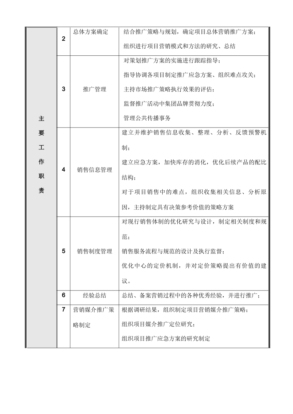 XX地产北京公司营销策划部岗位说明书_第3页