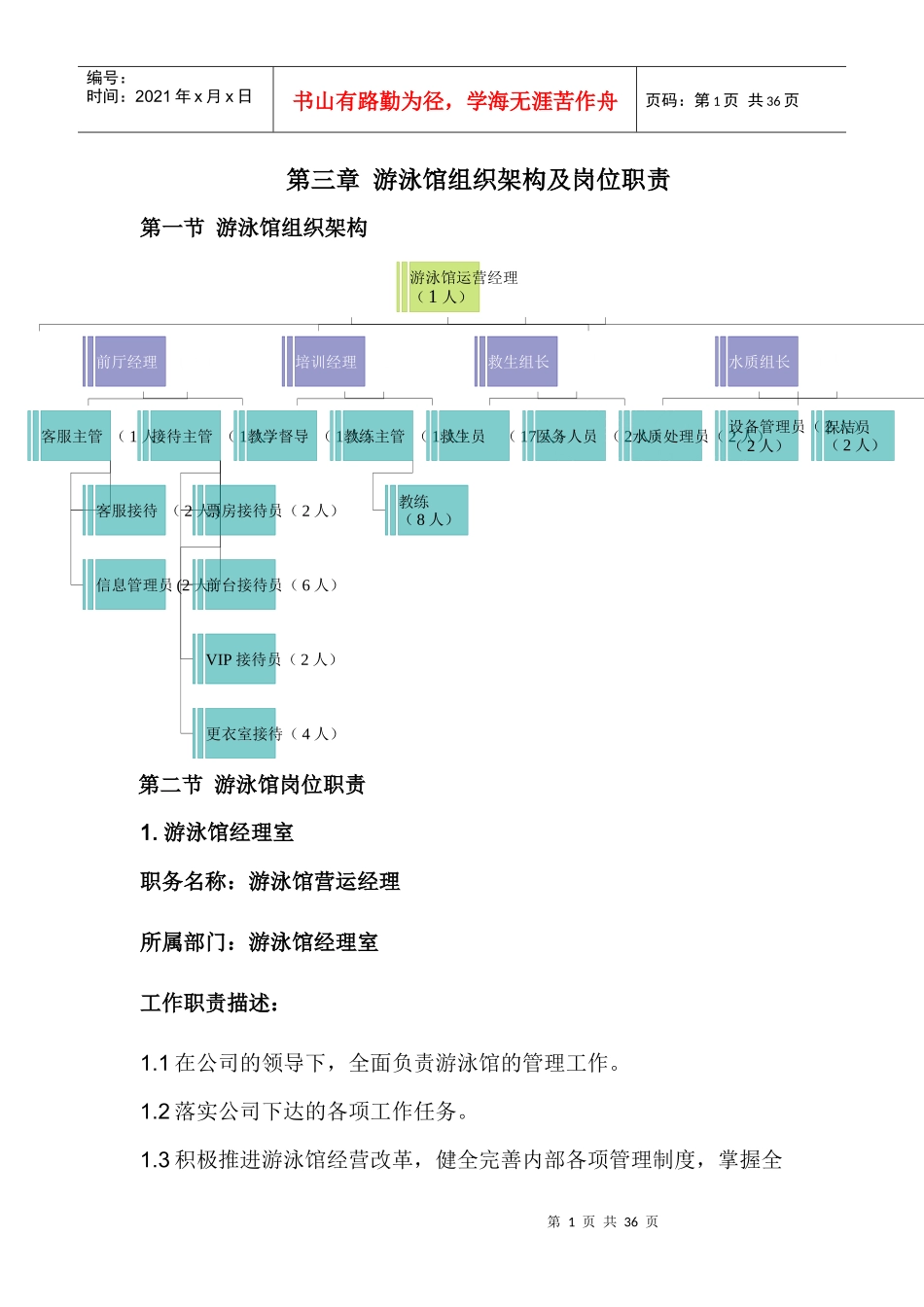 第三章游泳馆组织架构及岗位职责_第1页