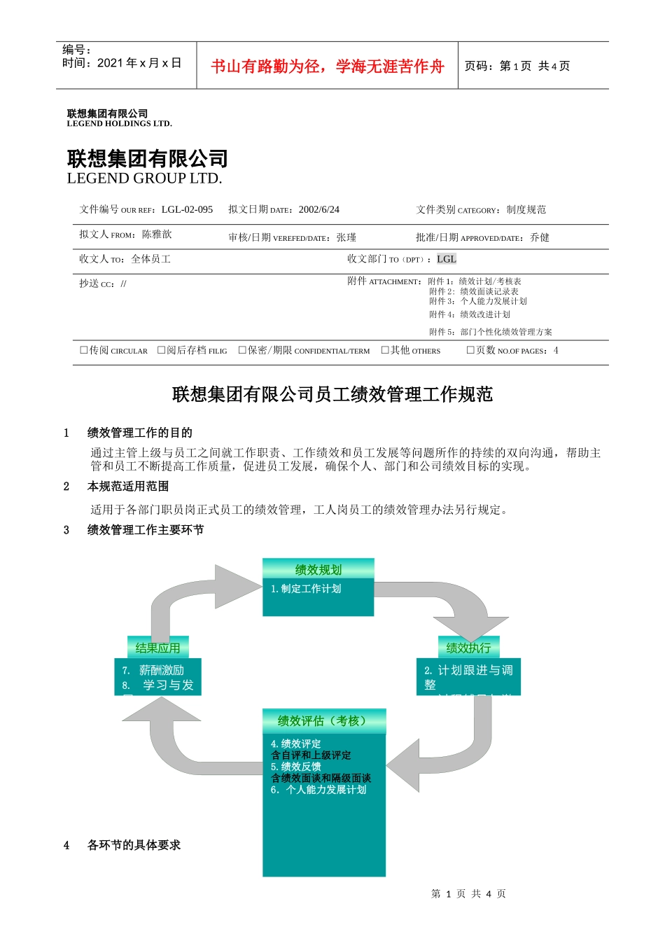 联想集团有限公司员工绩效管理工作规范_第1页