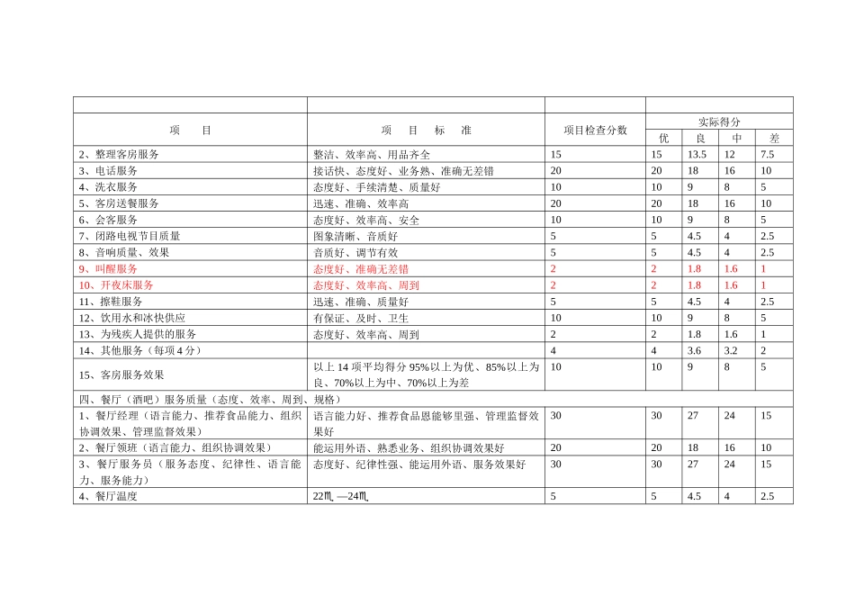 《饭店星级的划分与评定》服务质量评定标准及检查表_第3页
