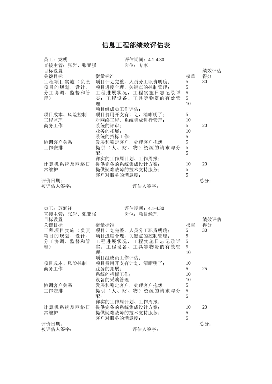 某公司信息工程部绩效评估表_第1页