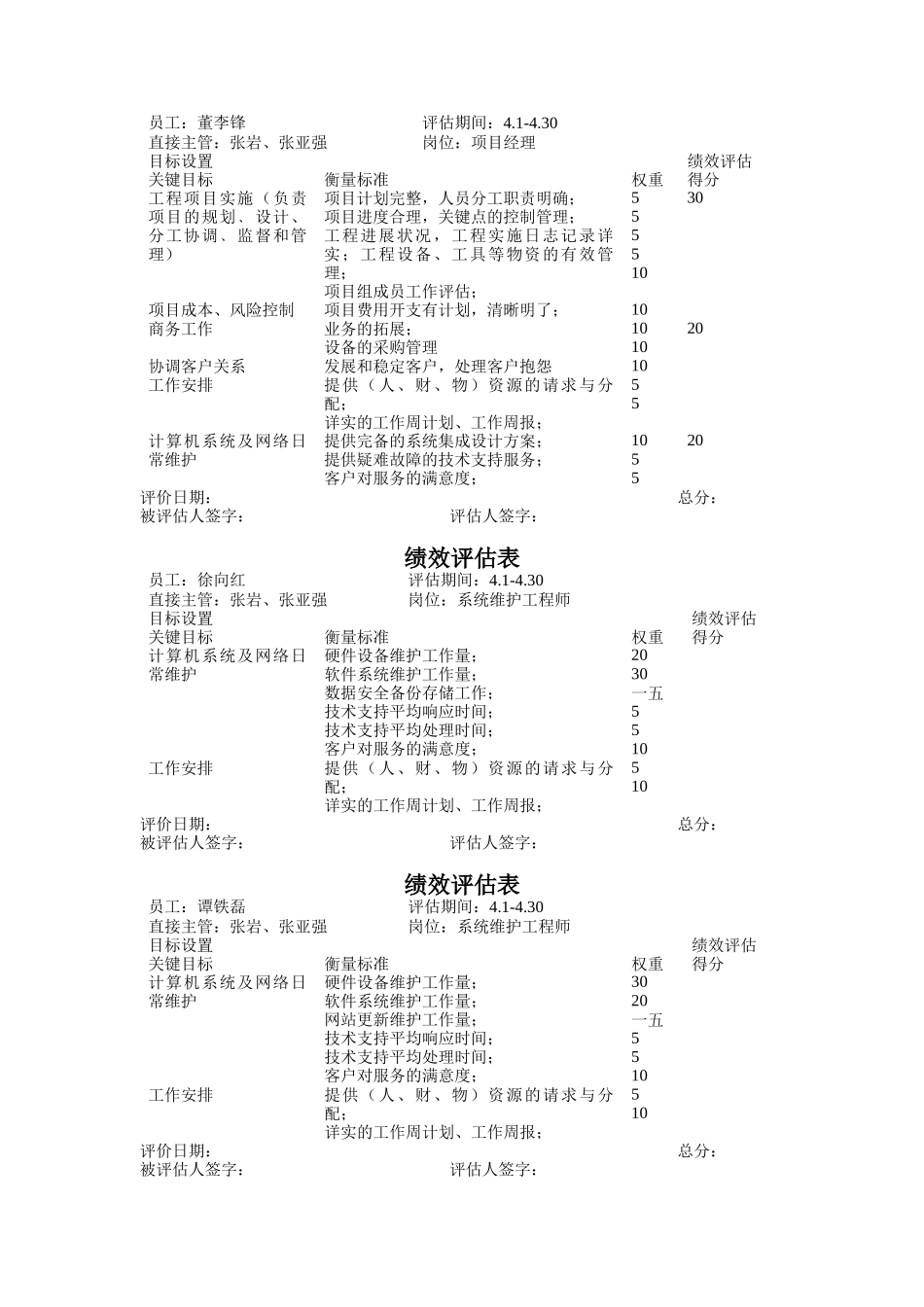 某公司信息工程部绩效评估表_第2页