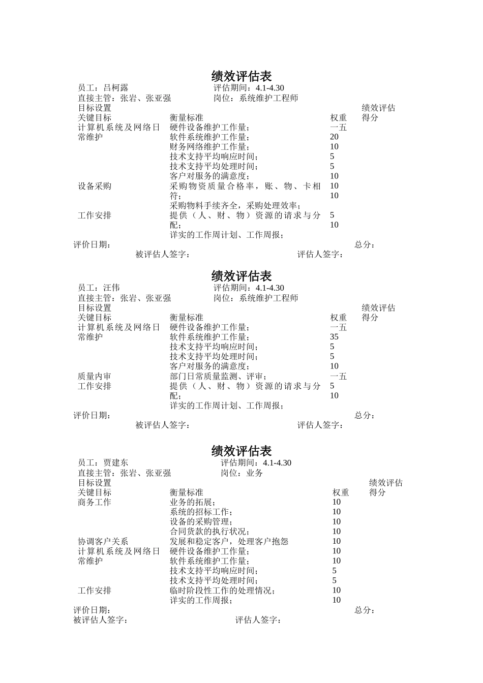某公司信息工程部绩效评估表_第3页