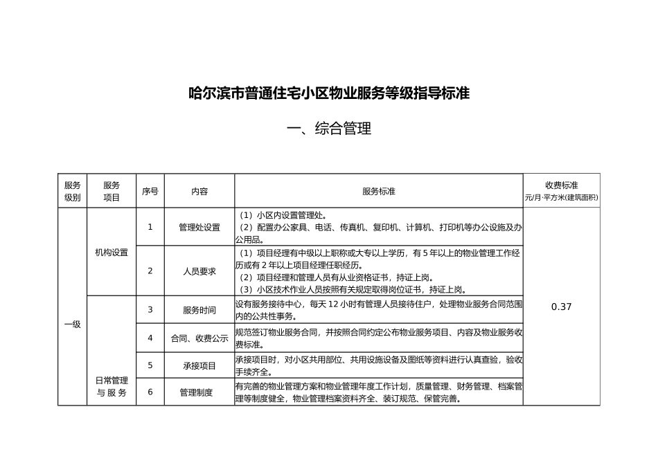 哈尔滨市普通住宅小区物业服务等级指导标准(46页)_第2页