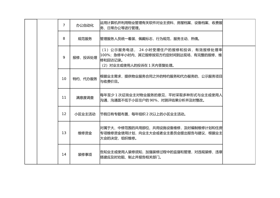 哈尔滨市普通住宅小区物业服务等级指导标准(46页)_第3页