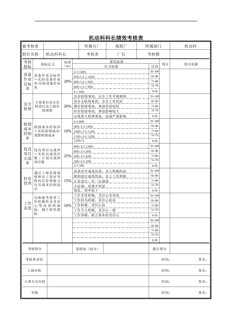 德龙钢铁-机动科科长绩效考核表_第1页