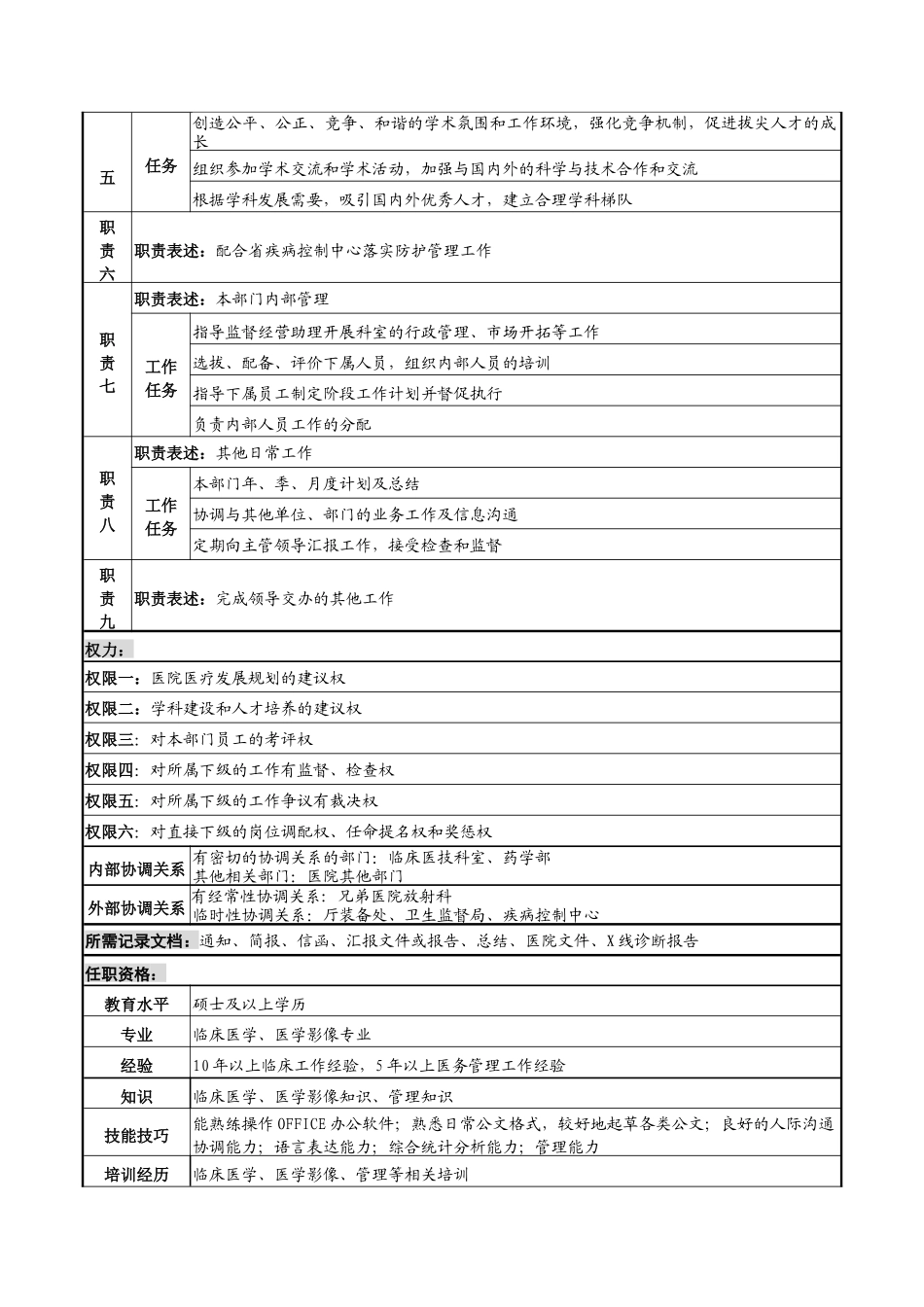 放射科主任岗位说明书_第2页
