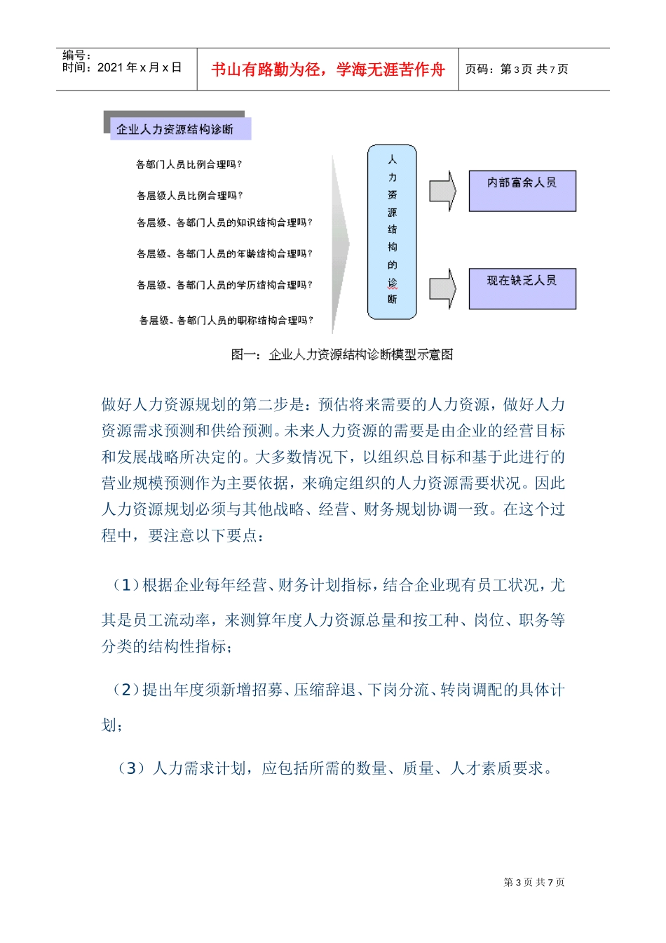 现代企业人力资源规划全过程_第3页