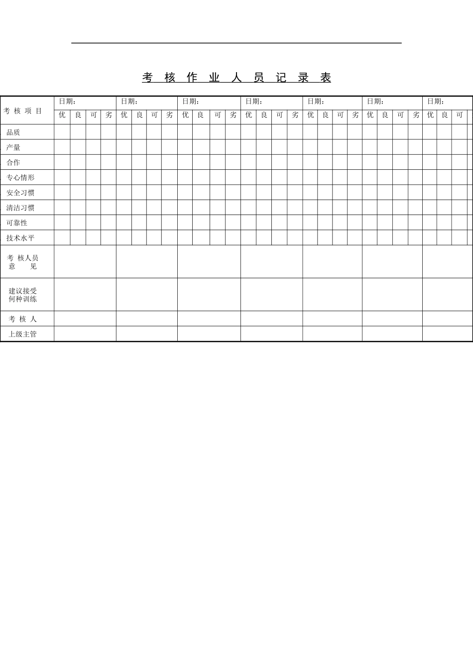 考核作业人员记录表-1_第1页