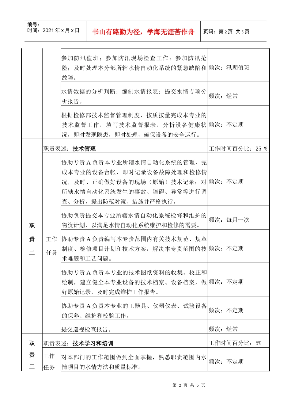 检修部水情A岗职务说明书_第2页