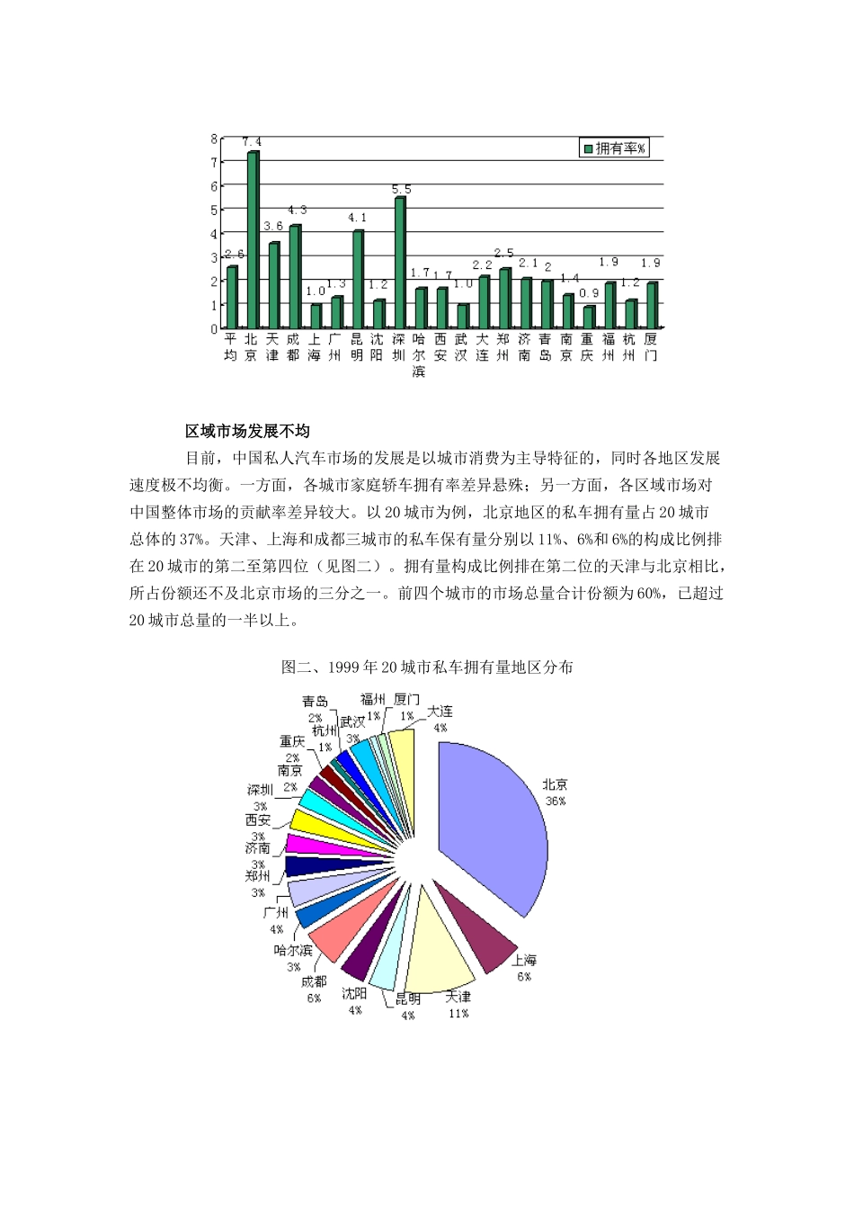 中国私车市场犹如地下之火（全国20城市调查）_第2页