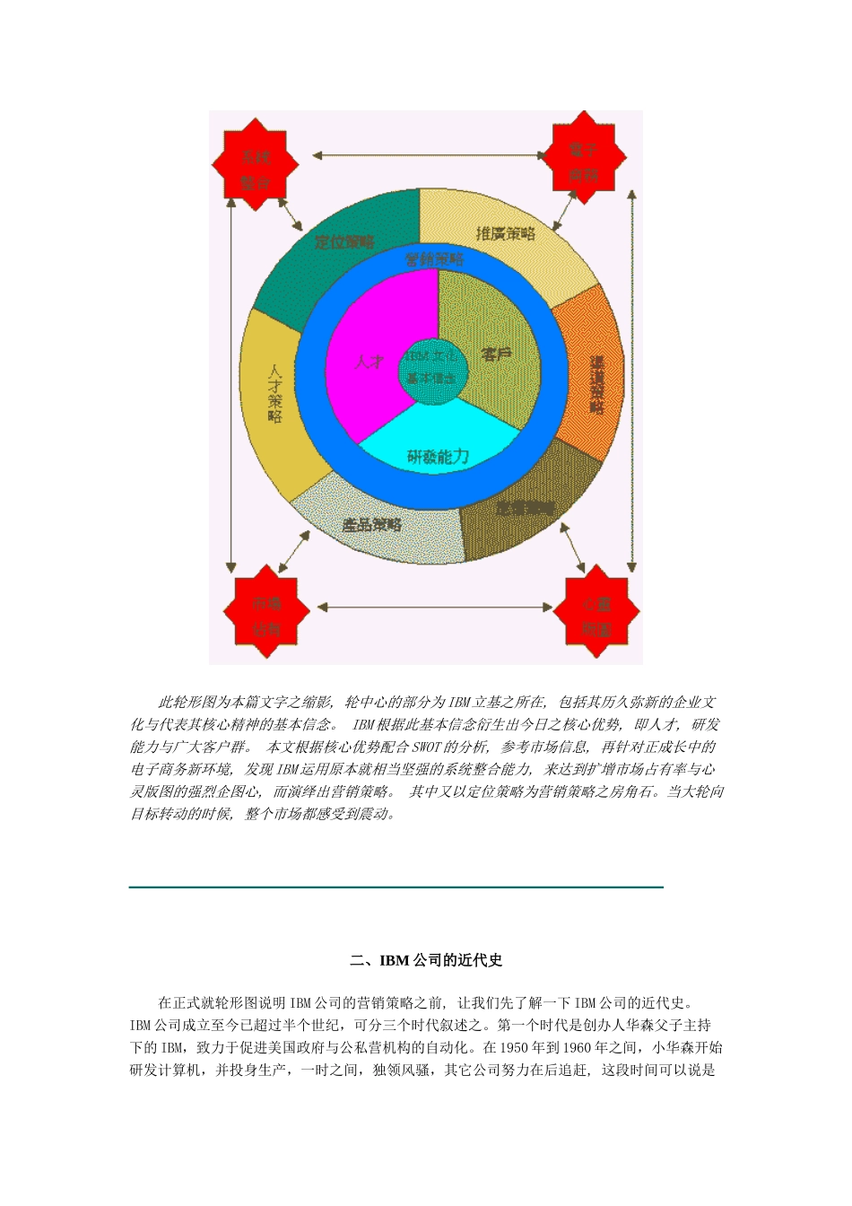 IBM营销策略纲要_第2页