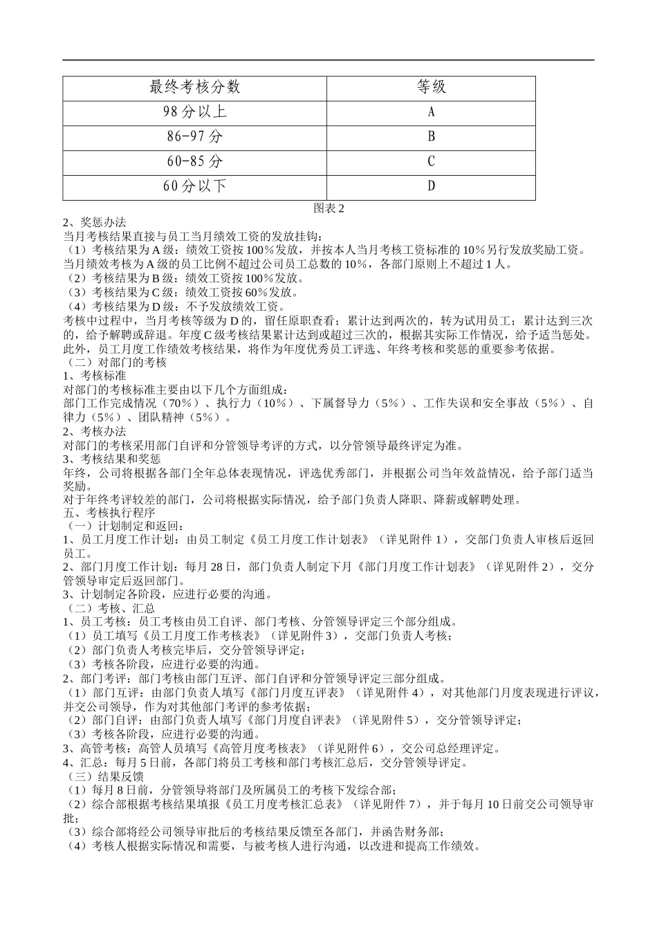 某集团公司绩效考核办法附全套表格及操作方案_第2页