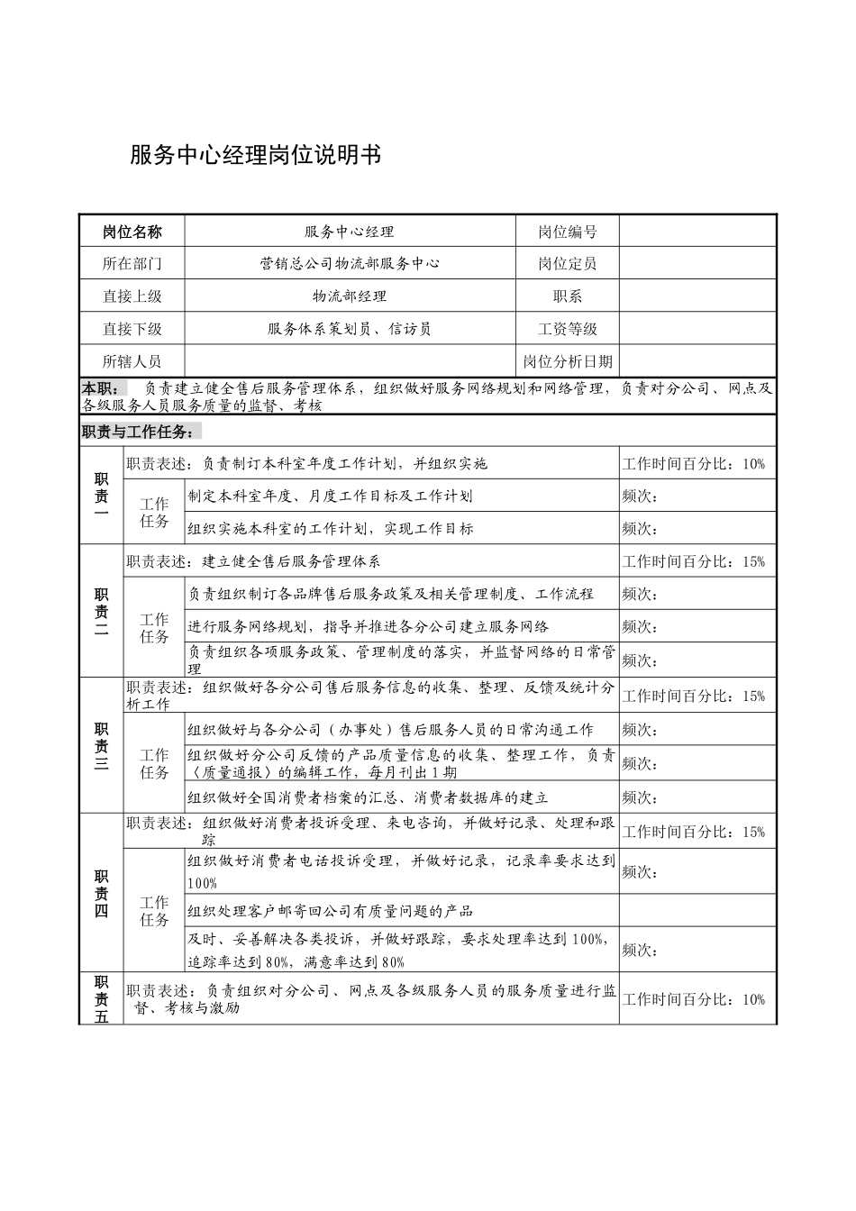 制鞋企业服务中心经理岗位说明书_第1页