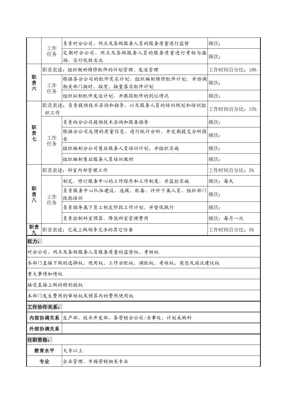 制鞋企业服务中心经理岗位说明书_第2页