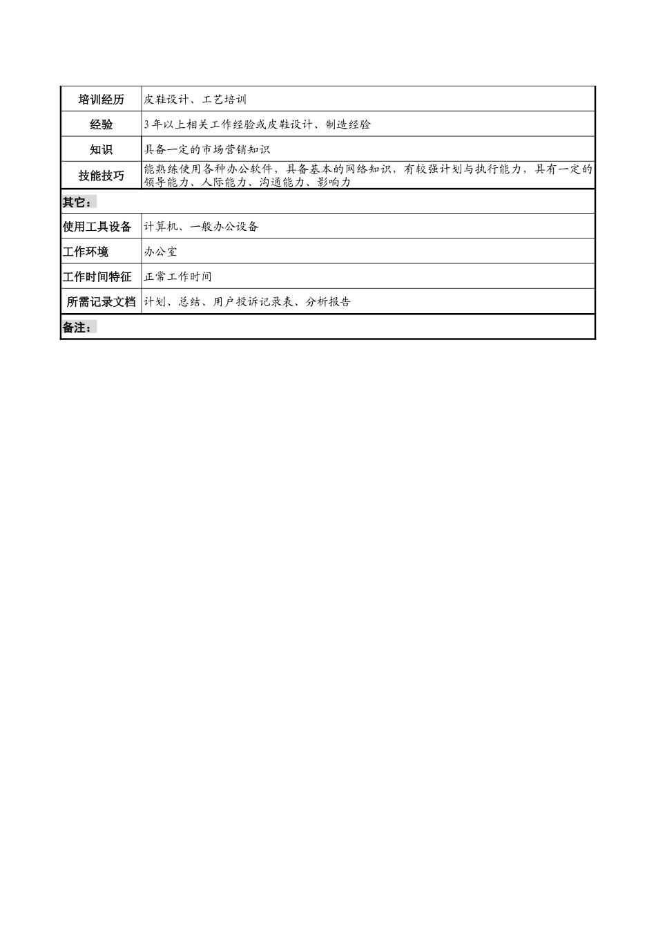 制鞋企业服务中心经理岗位说明书_第3页