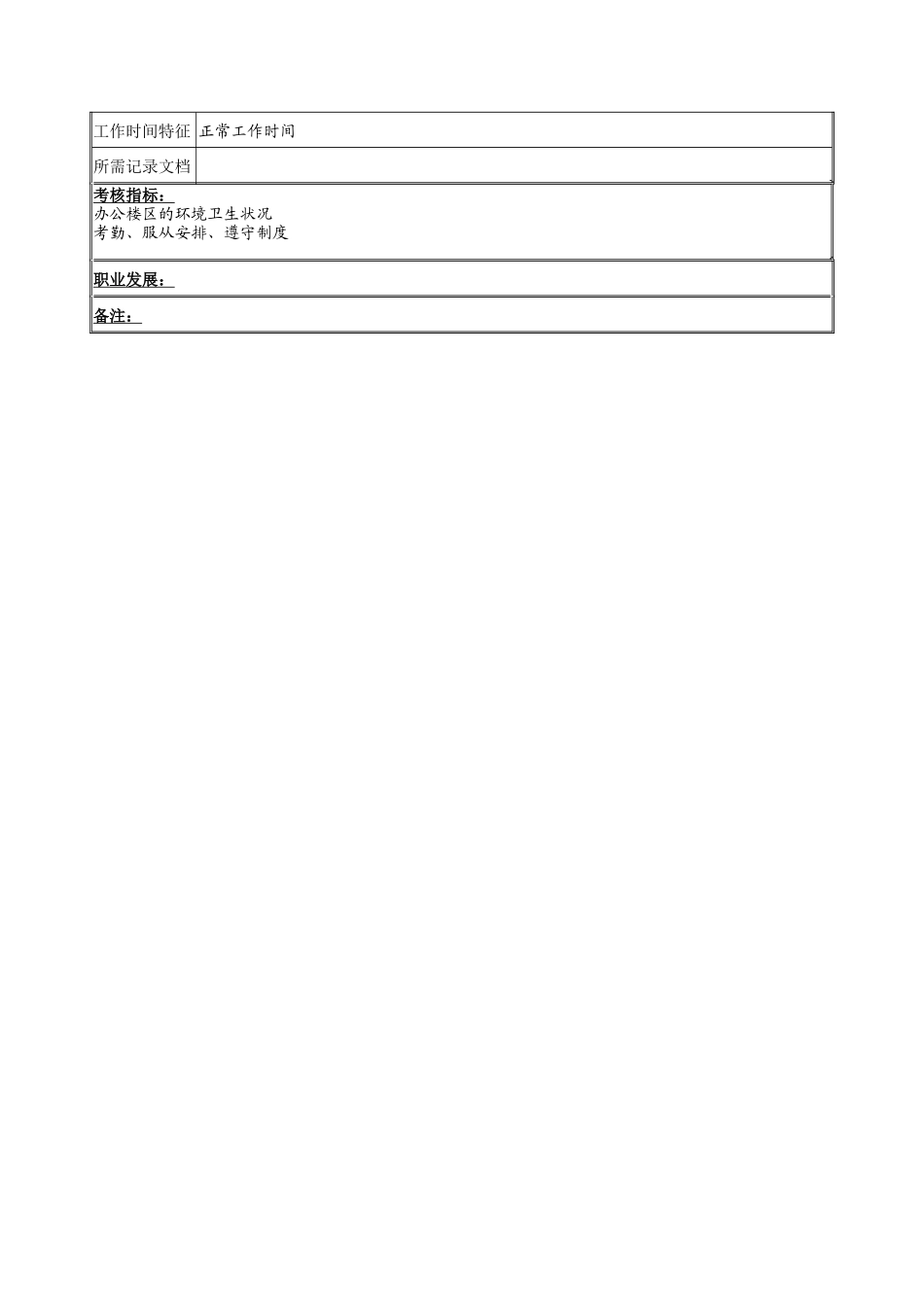 清洁员岗位说明书_第2页
