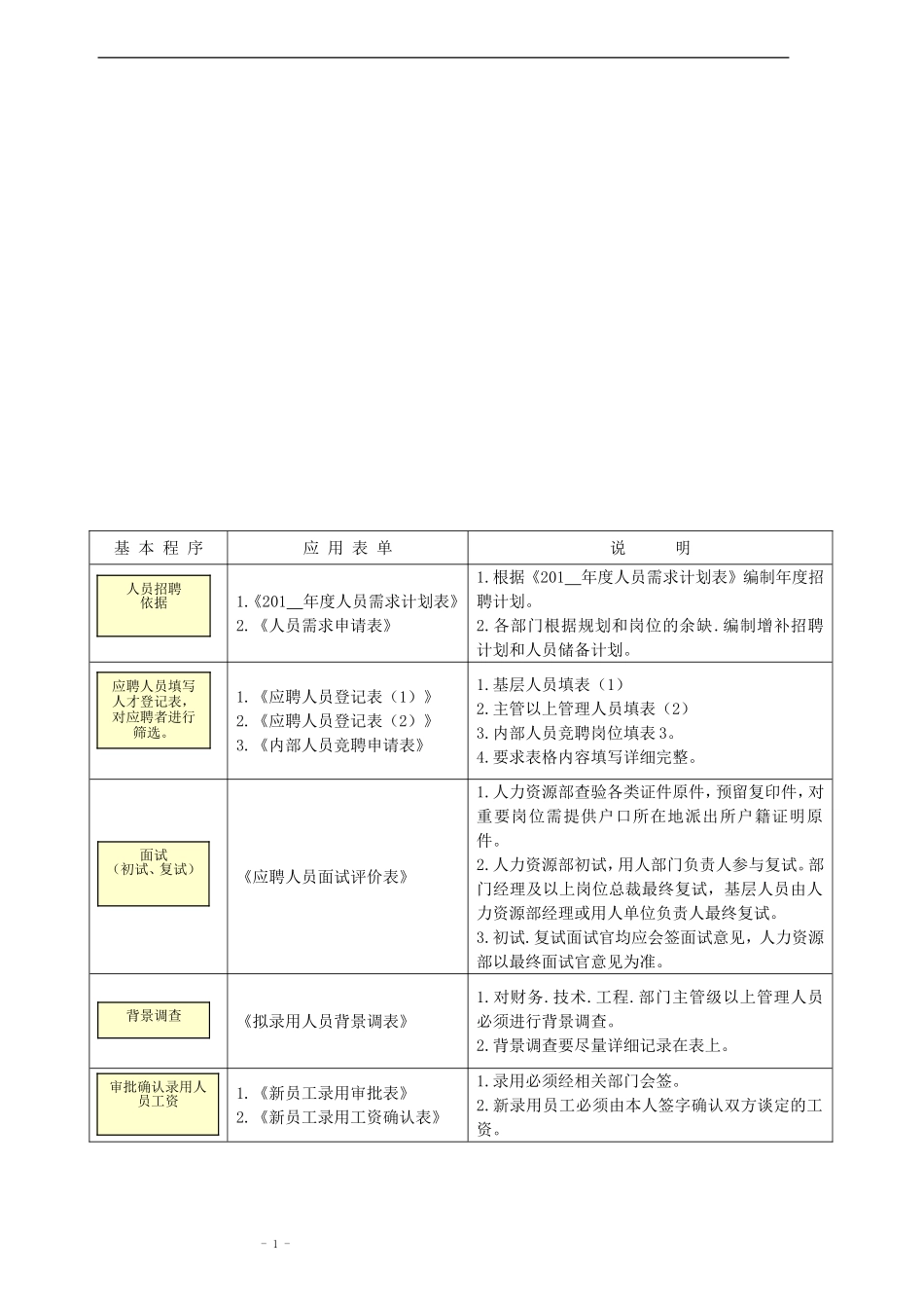 行政与人事人员管理层专用表_第1页