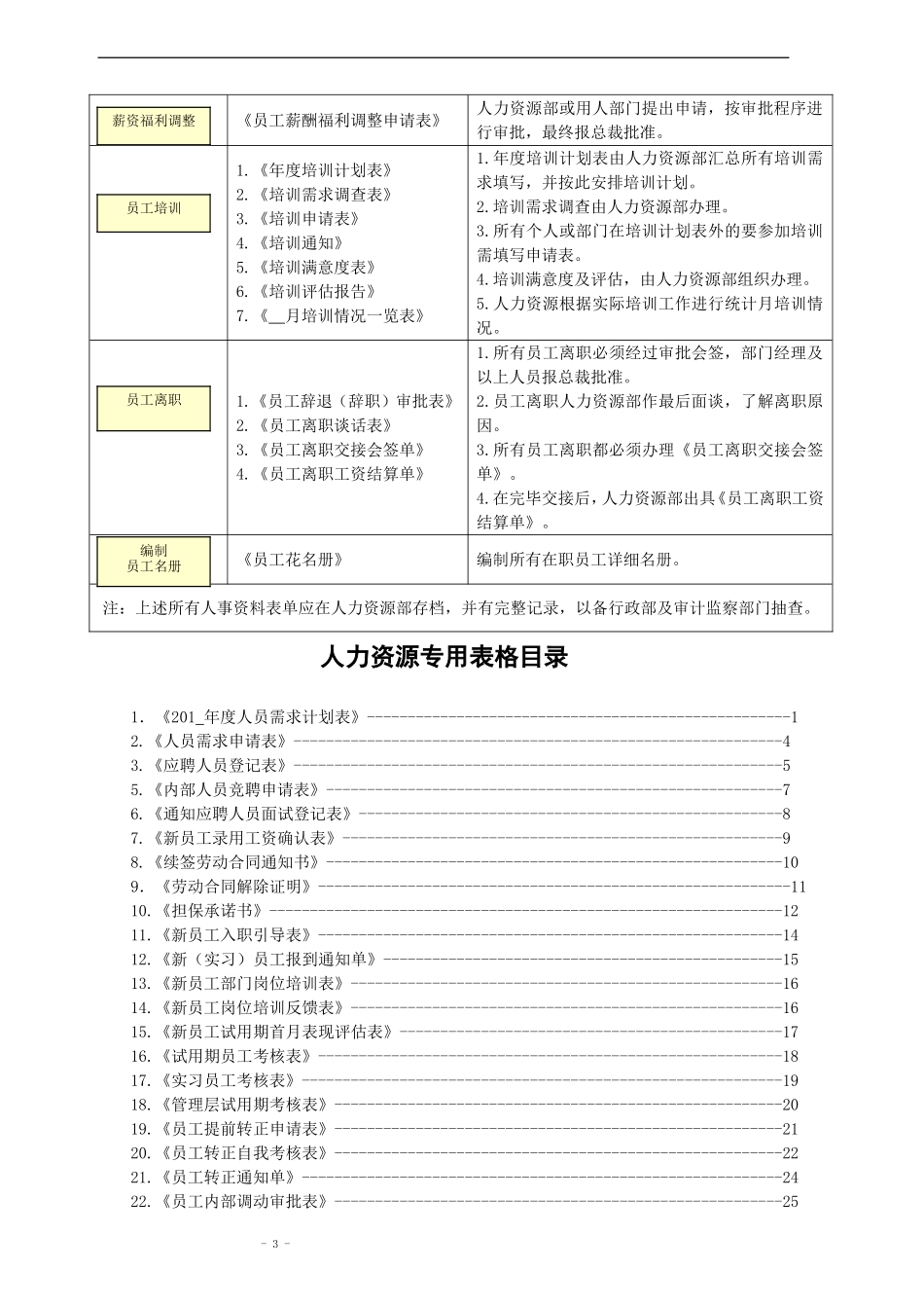 行政与人事人员管理层专用表_第3页