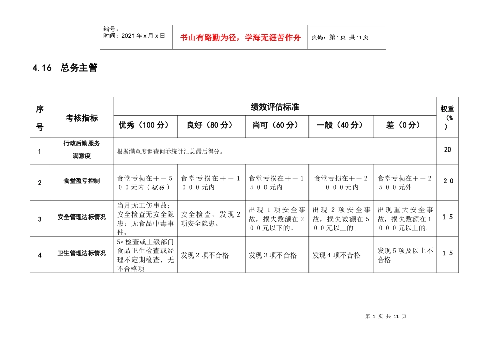 总务办——KPI绩效指标_第1页