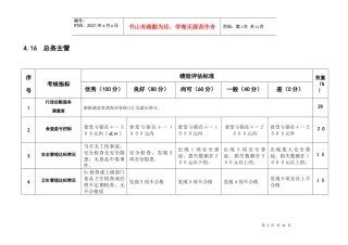 总务办——KPI绩效指标