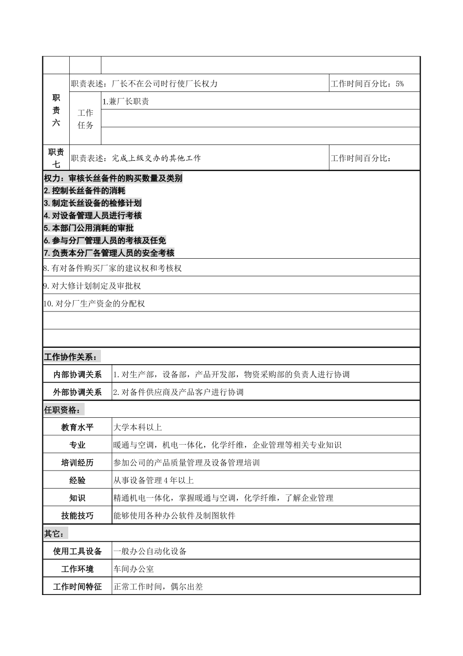 长丝分厂厂长助理职务说明书_第2页